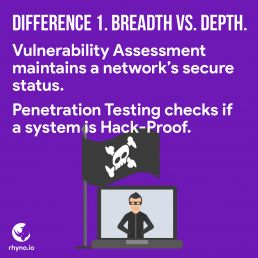 Penetration Testing Vs Vulnerability Assessment