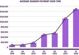 average ransom payment over time
